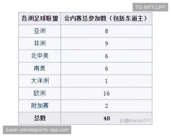 2026世界杯48队赛制规则有哪些变化与晋级条件详解