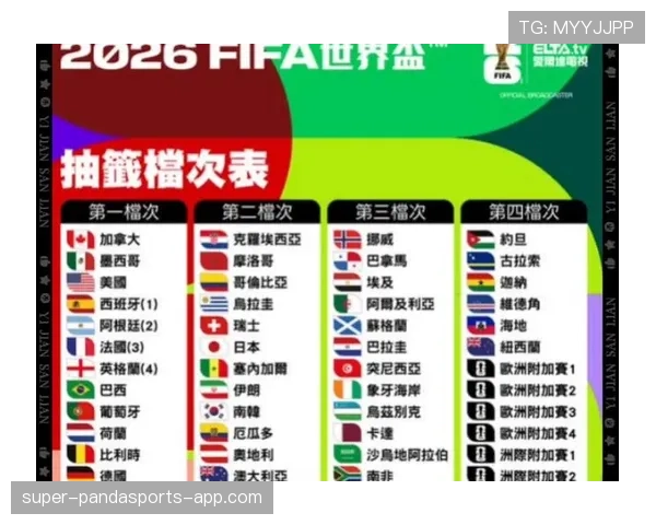 2026世界杯排名流程解析 2026世界杯排名流程解析