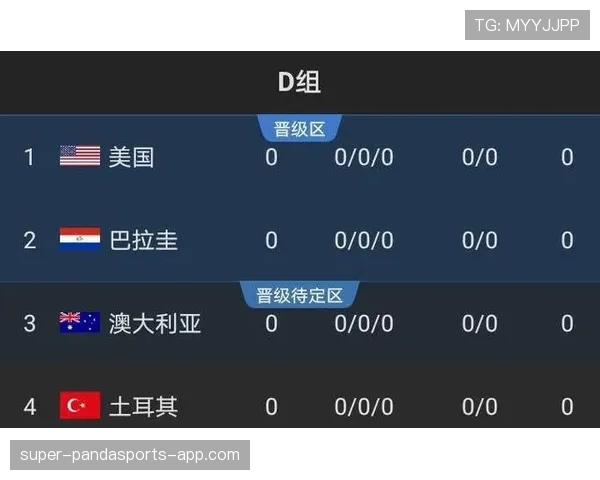世界杯D组黑马球队世界排名分析 世界杯D组黑马球队世界排名分析